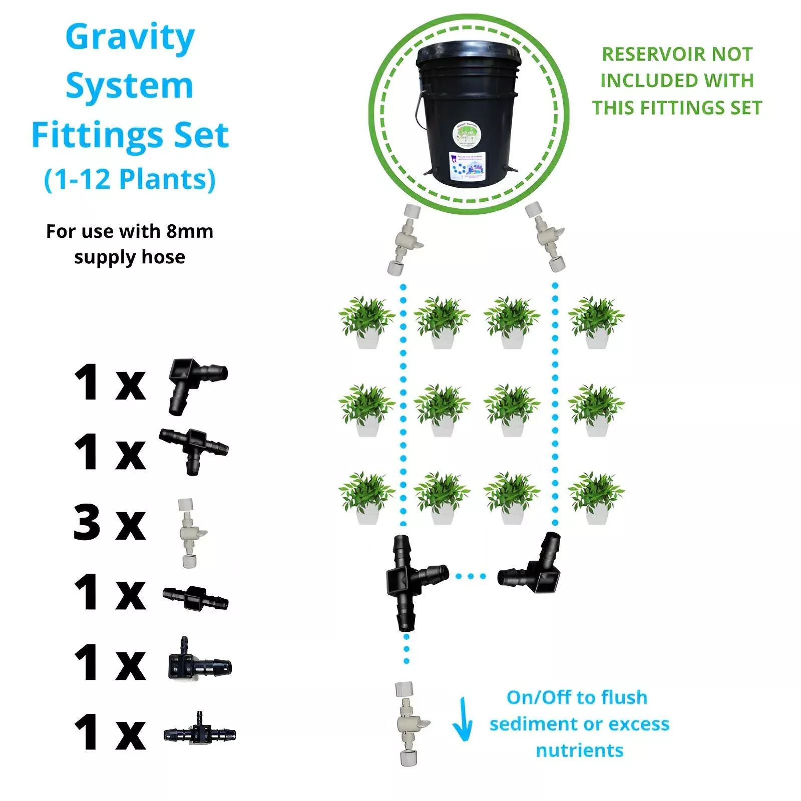 Blumat Basic Gravity System Fittings Set