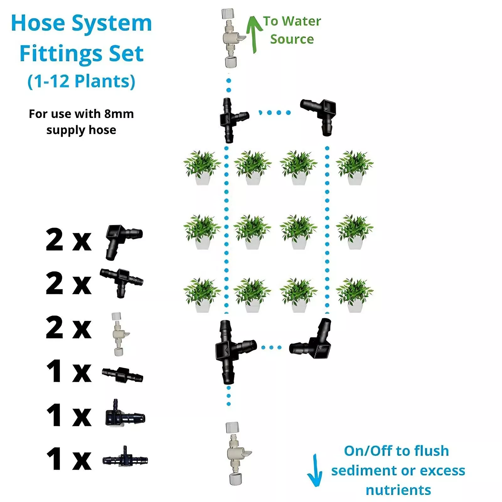 Blumat Basic Hose System Fittings Set